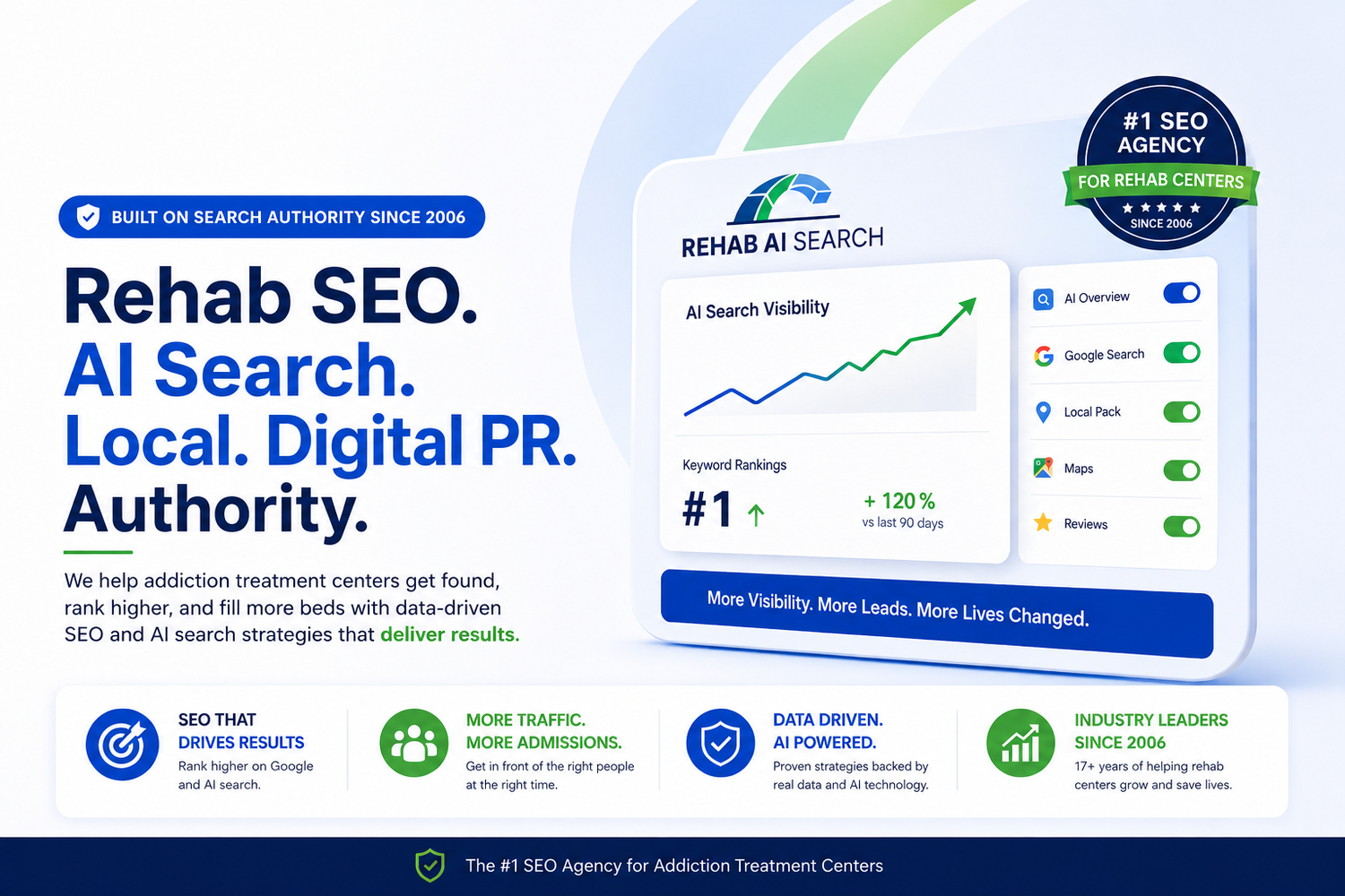 Rehab AI Search platform helping addiction treatment centers grow through rehab SEO, AI search optimization, local SEO, digital PR, and authority building.